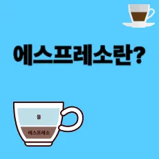 썸네일: 에스프레소란