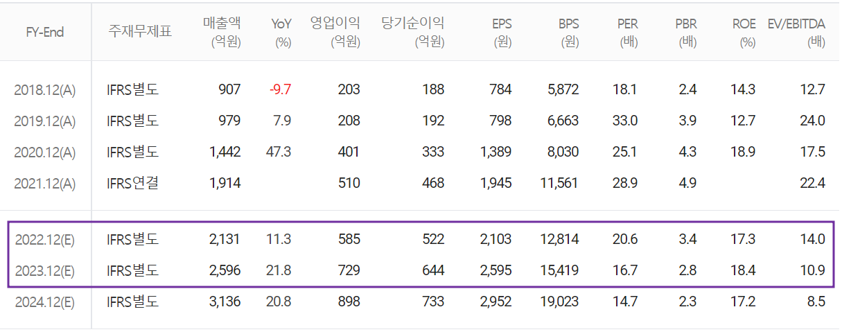 덕산네오룩스 - 컨센서스 (2022.04)