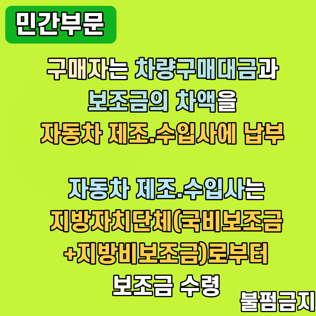 전기차 비용 납부방법