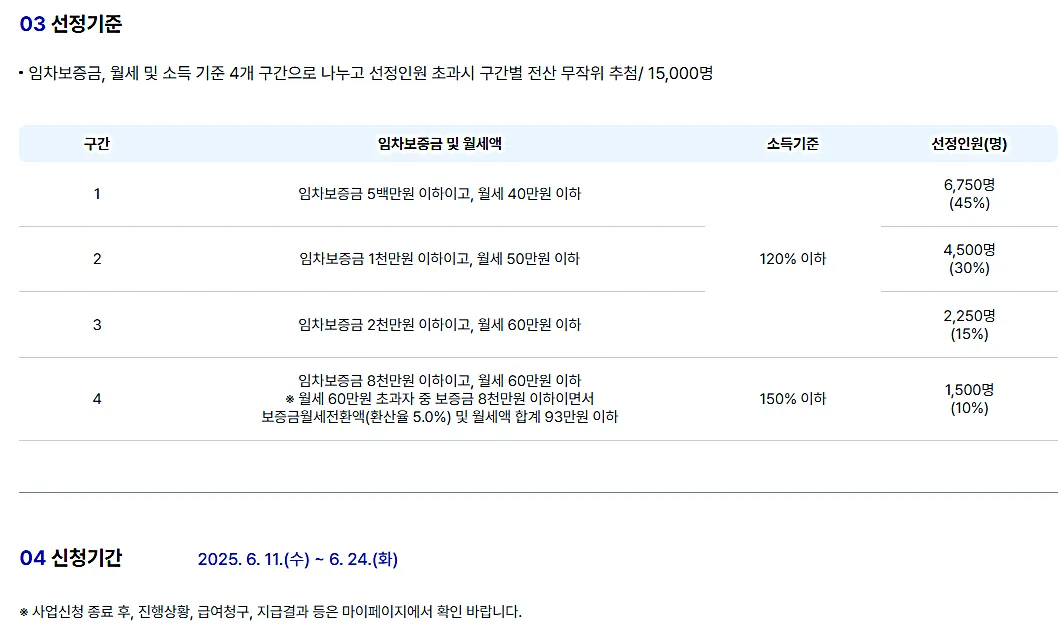 서울시 청년월세지원 탈락 이의신청