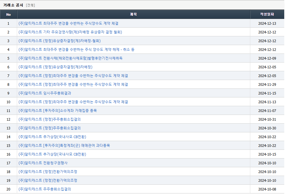 알티캐스트