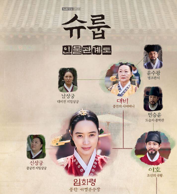 슈룹 몇부작