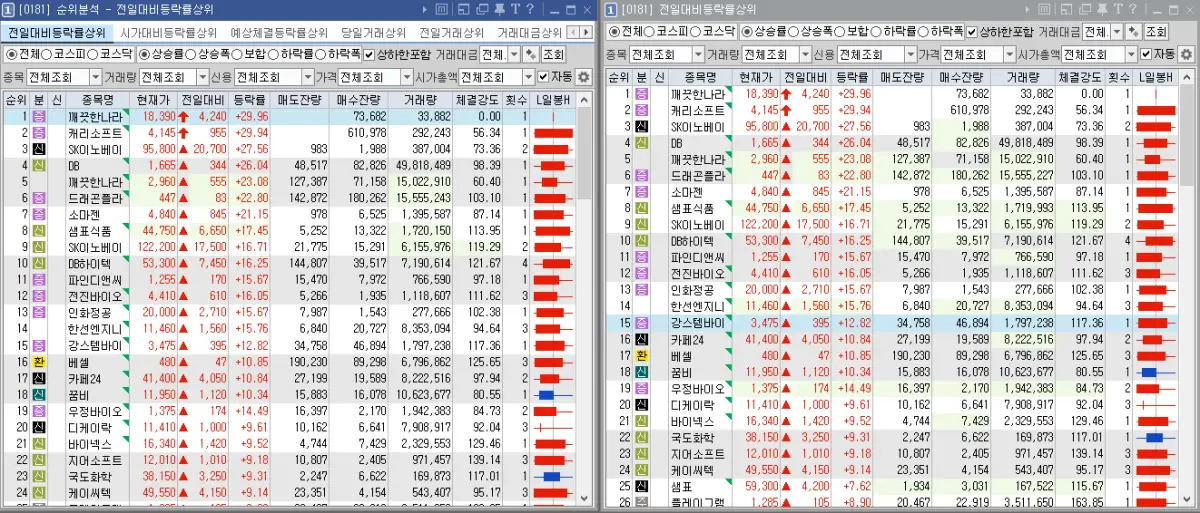 0180 - 순위 분석