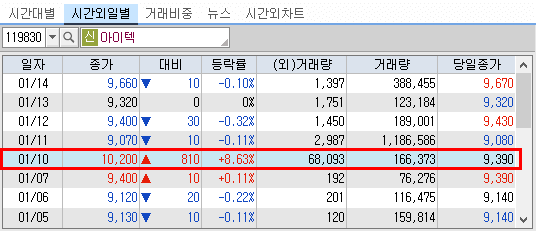 시간외 단일가 상한가 2)