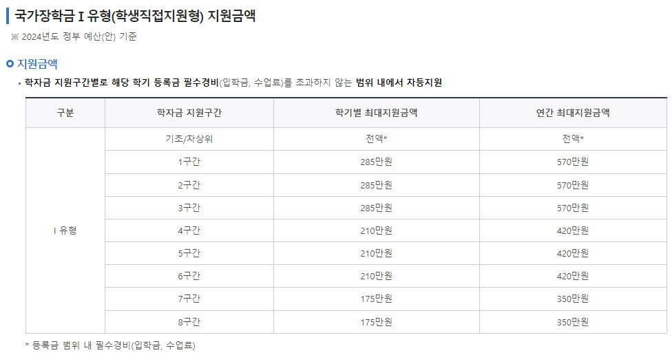 2024년 2학기 국가장학금 1차 신청