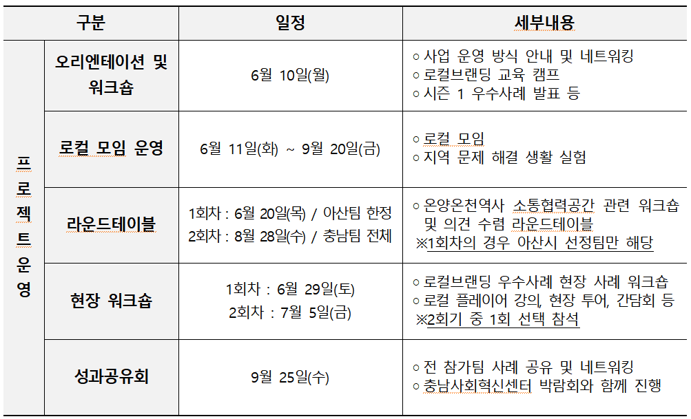 로컬은 콩밭2 지원금 신청하기 (최대 250만원)
