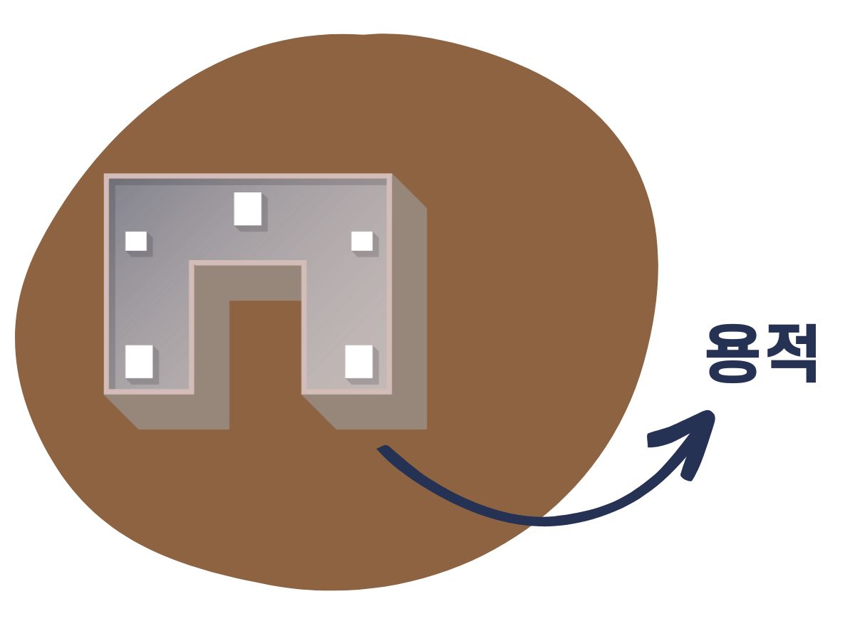 용적률
