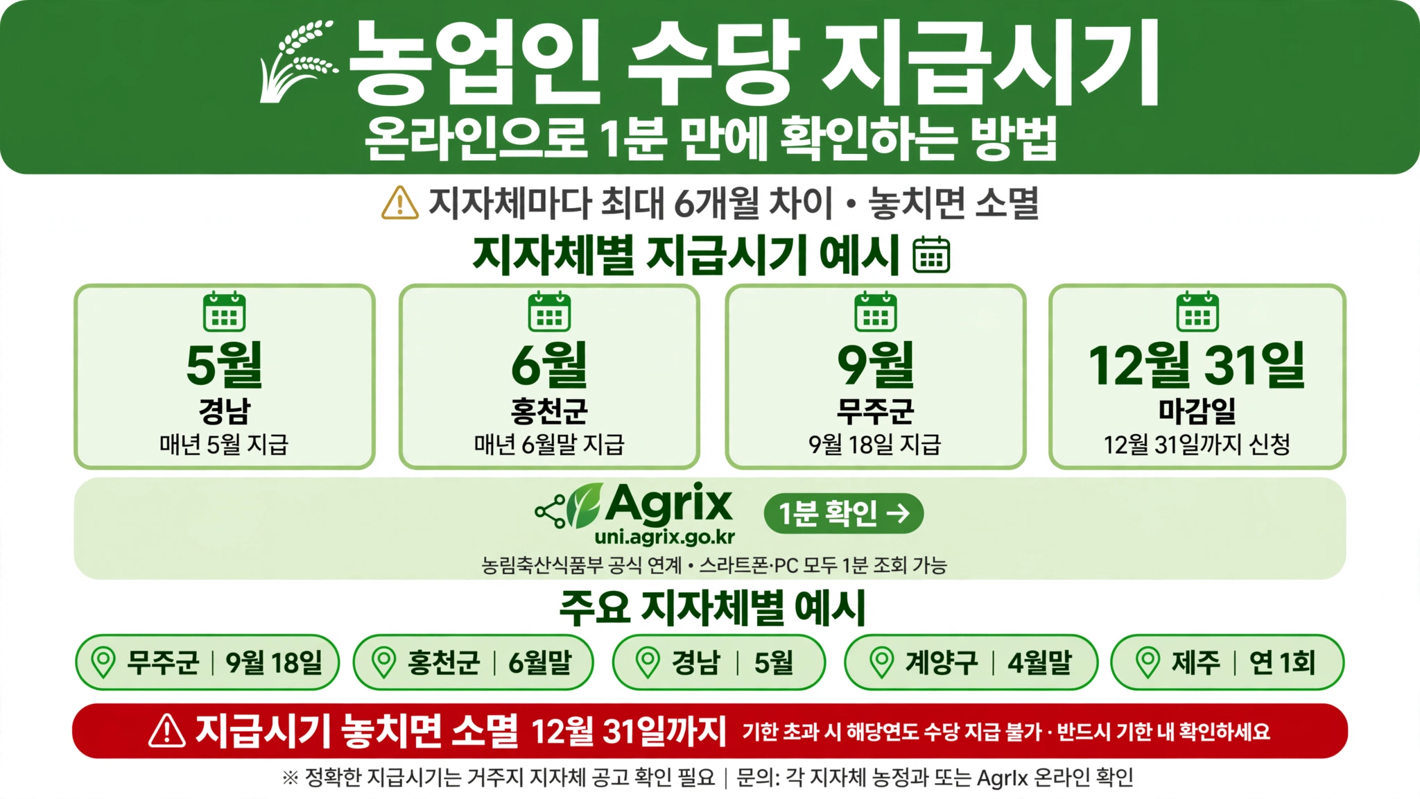 농업인 수당 지급시기 온라인으로 1분 만에 확인하는 방법 지자체별 최대 6개월 차이