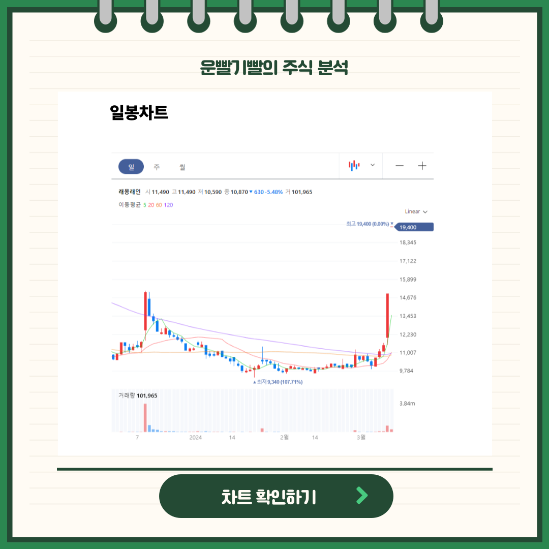 운빨기빨의 주식 분석