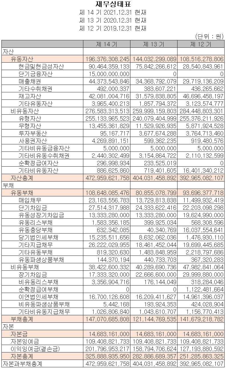 PI첨단소재 - 재무상태표