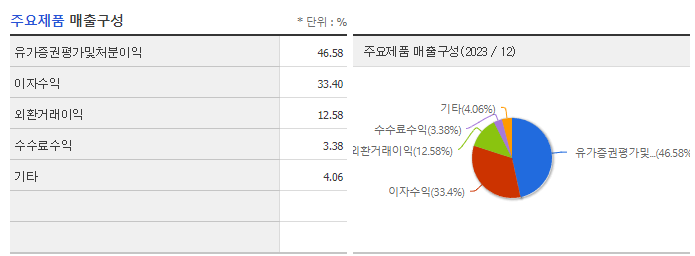 하나금융지주_주요제품