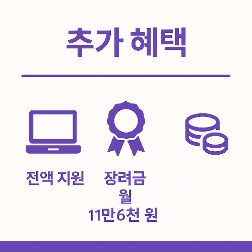 국민내일배움카드 추가 혜택으로 전액 지원, 월 11만6천 원 장려금 지급 등을 보여주는 이미지로, 지원금 한도 외 추가 지원 내용을 쉽게 이해할 수 있습니다.