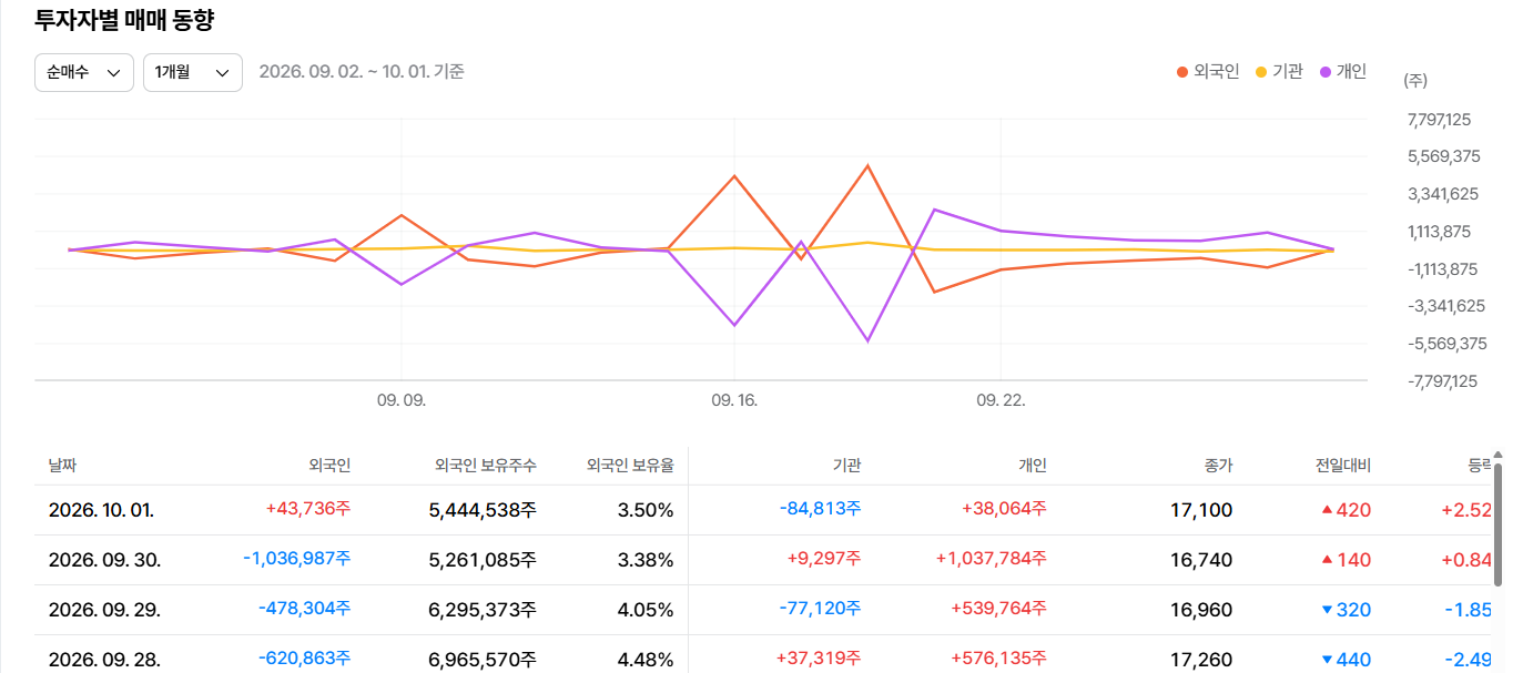 머큐리, 대한광통신 주가 전망
