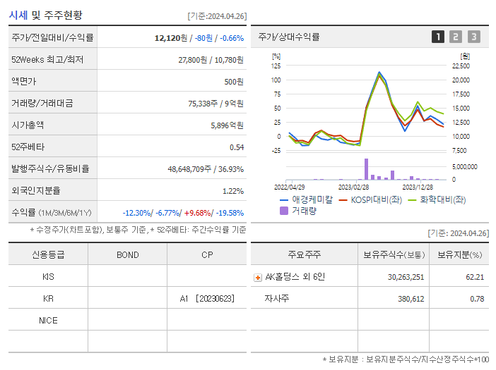 애경케미칼_기업개요