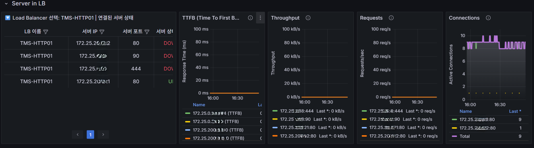 [튜토리얼] kt cloud SDK와 Grafana로 Load Balancer 실시간 모니터링 구축하기