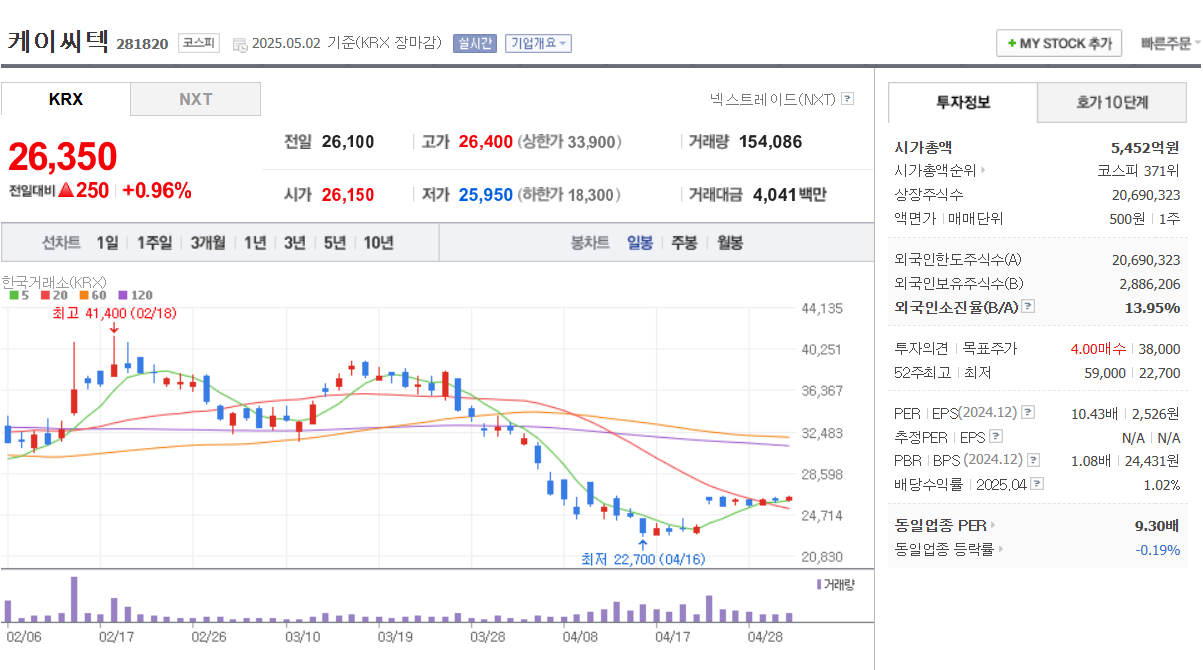하이브리드 본딩 관련주 TOP 5 한미반도체 인텍플러스 에프엔에스테크 케이씨텍 이오테크닉스
