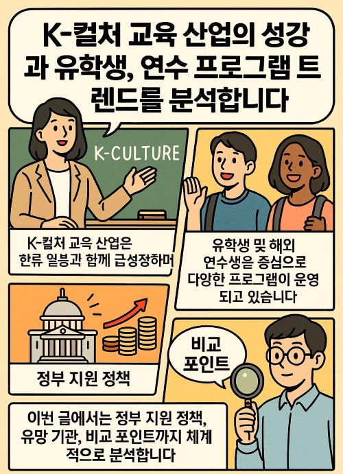 K-컬처 교육 산업 급성장-유학생, 연수 프로그램