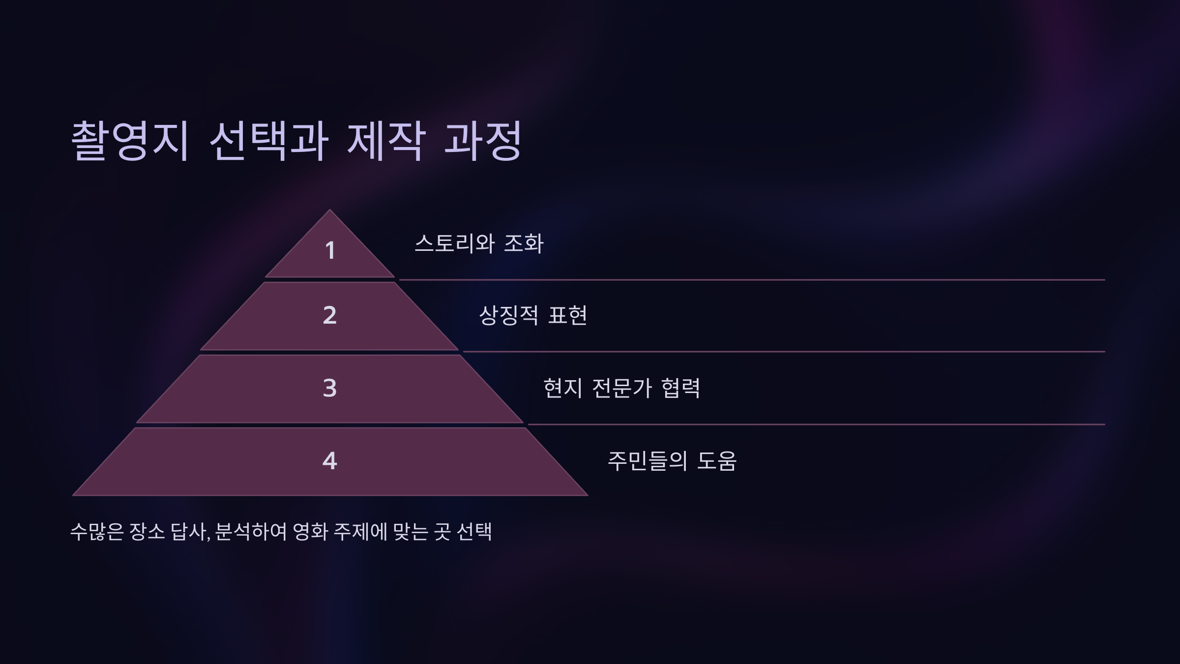 촬영지 선택과 제작 과정