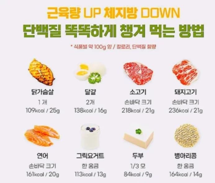 닭가슴살 대체 단백질, 닭가슴살