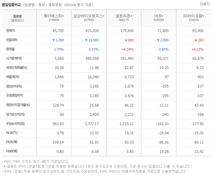 동아에스티_동종업비교자료