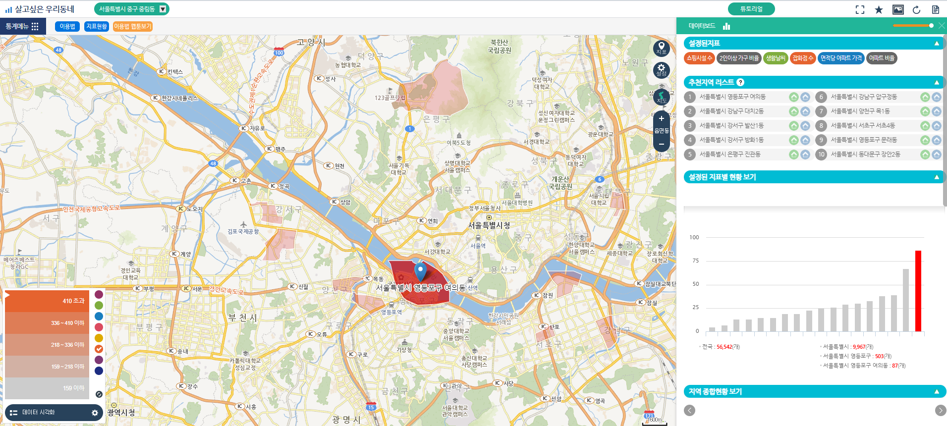 통계지리정보서비스 살고싶은 우리동네 간편동네 찾기 결과