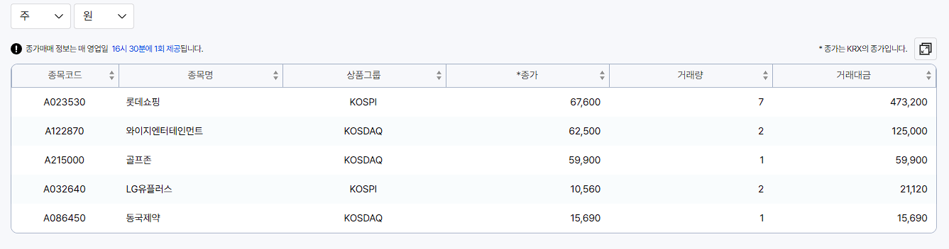 대체 거래소 거래 방법