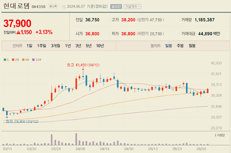 현대로템 주가 전망 목표주가 배당금