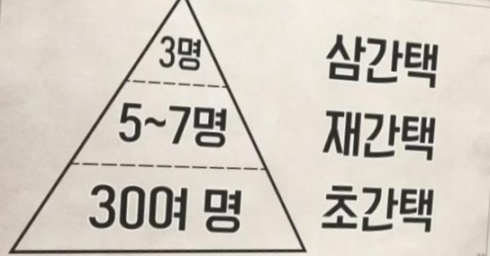 삼간택 과정