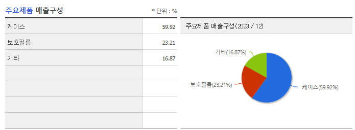 슈피겐코리아_주요제품