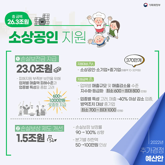 소상공인 손실보험금 카드뉴스