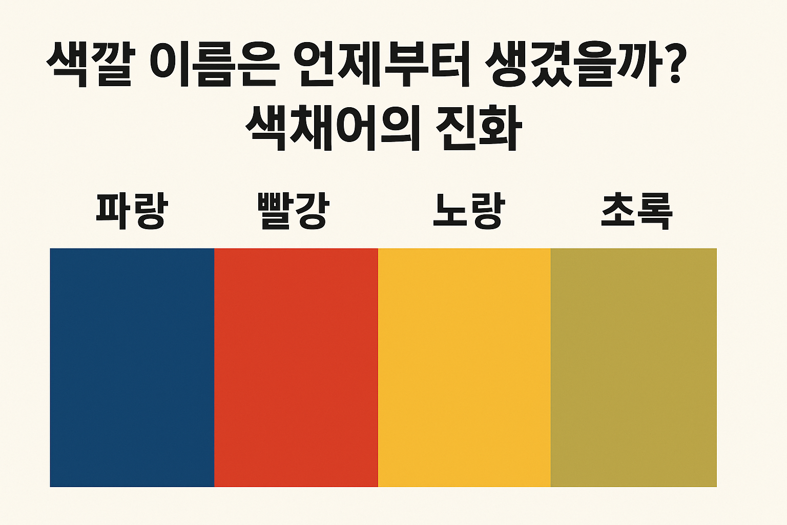 색깔 이름은 언제부터 생겼을까? 색채어의 진화