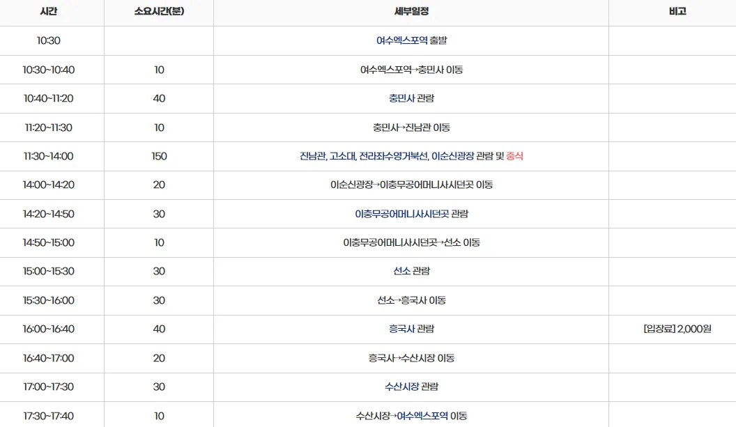 이순신문화관광 코스 상세일정