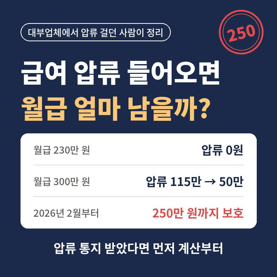 급여 압류 시 월급별 압류 금액 - 2026년 2월부터 월 250만 원까지 압류금지, 월급 300만 원 기준 압류액 115만 원에서 50만 원으로 감소