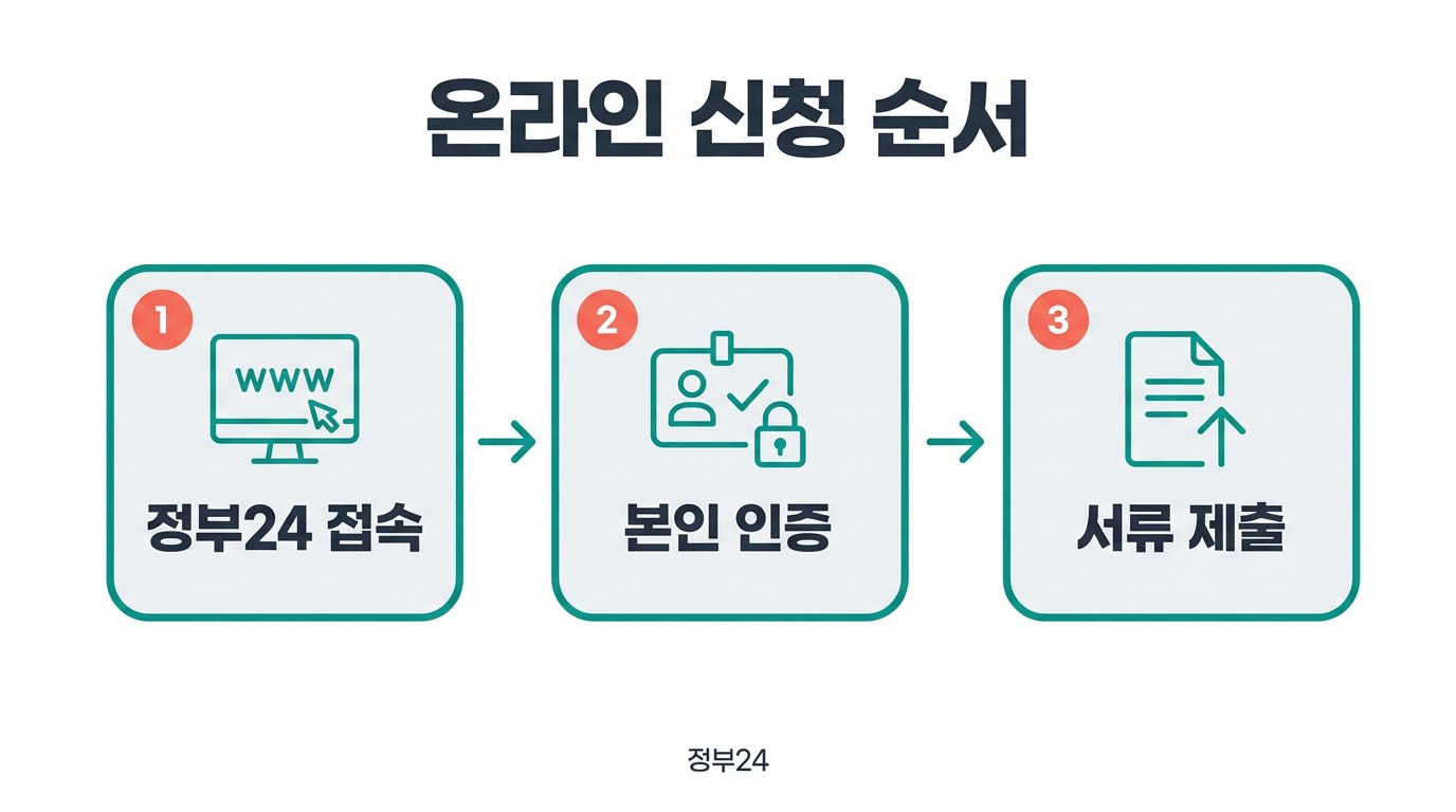 경북 다자녀 가정 이사비 온라인 신청 순서