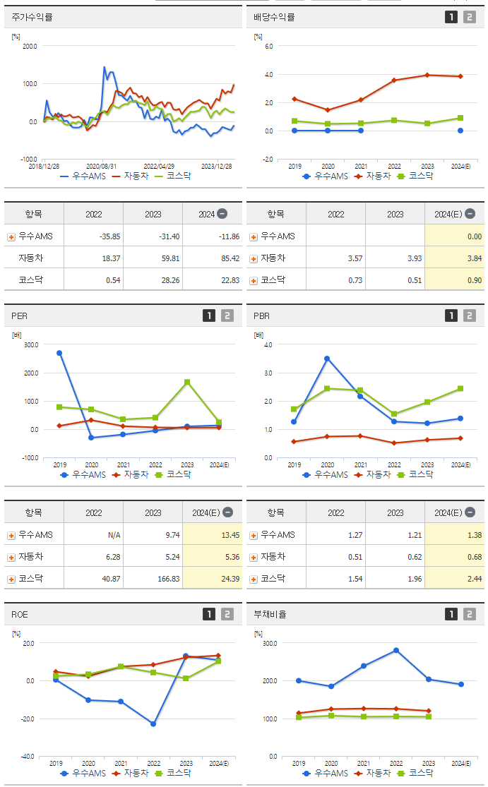 우수AMS_섹터분석