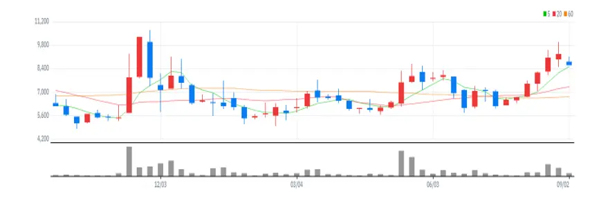 제일테크노스 주봉