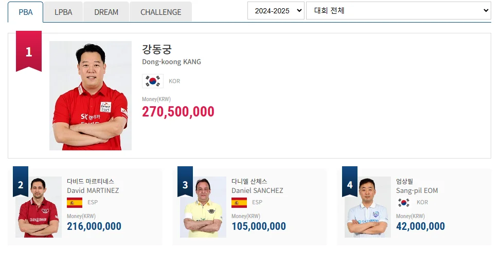 NH농협카드 PBA-LPBA 챔피언십 당구 중계