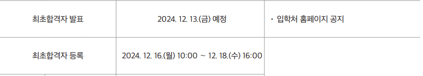 2025 서울시립대 수시 최초합격자 발표일정