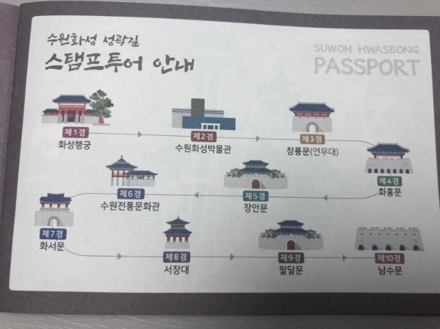 수원화성(1)