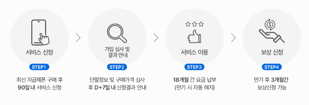 kt m 자급제폰 보상 서비스 이용 방법 사진