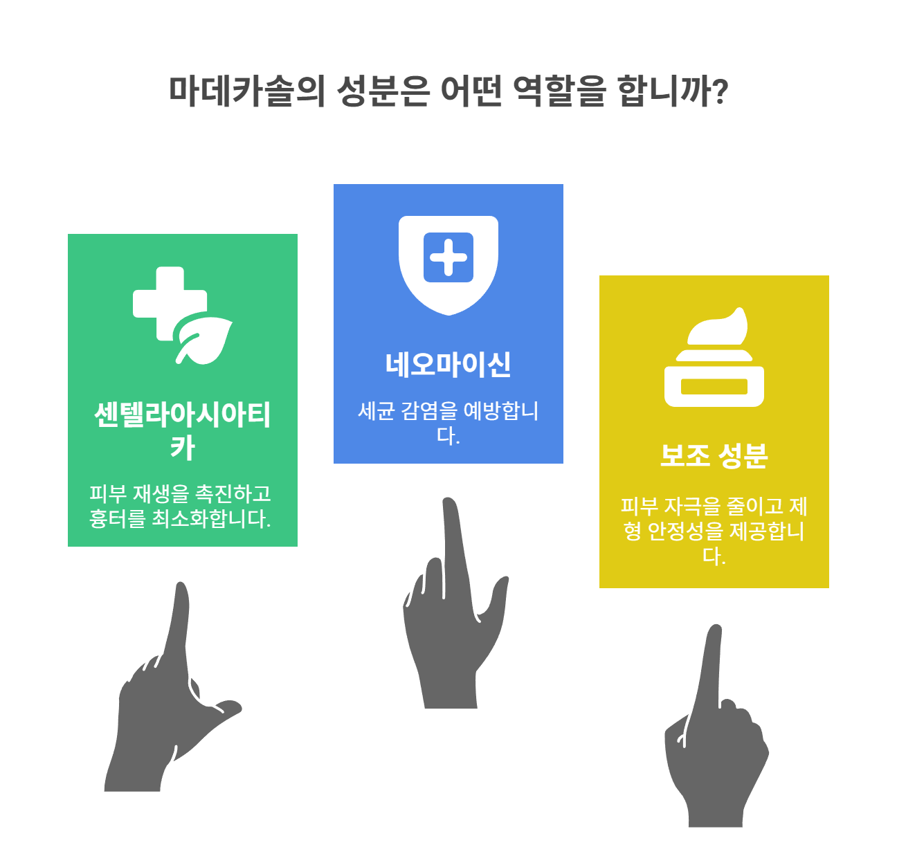 마데카솔의 주요 성분과 역할