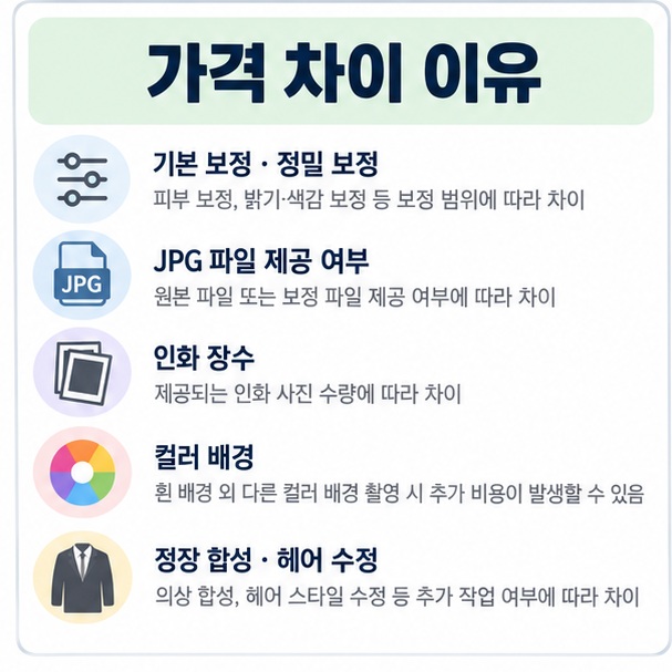 기본 보정 정밀 보정 파일 제공 인화 장수 배경 의상 보정에 따라 증명사진 가격이 달라지는 이유를 정리한 이미지