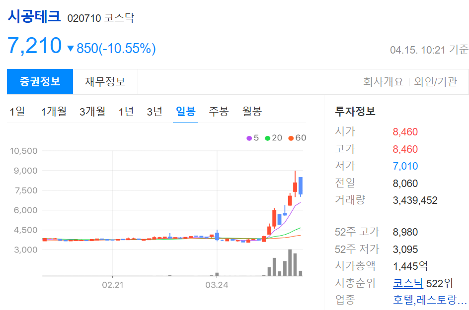 한덕수 관련주