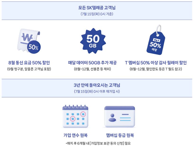 2025 SKT 해킹 피해자 보상-개인정보 유출 보상금 받는 법