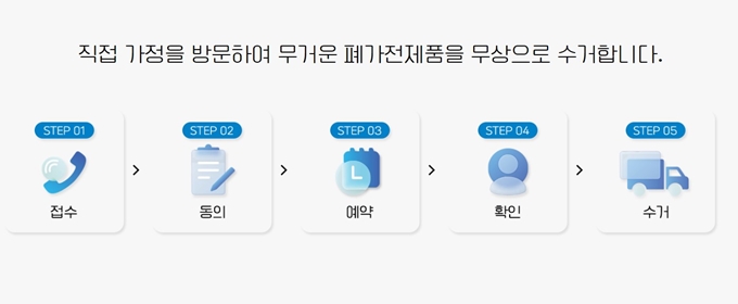 광주 폐가전 무상 방문수거 절차