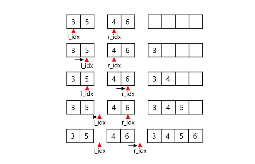 Algorithm_Merge_Sort_003