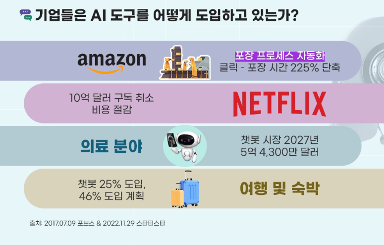 AI 도구 기업 도입 사례