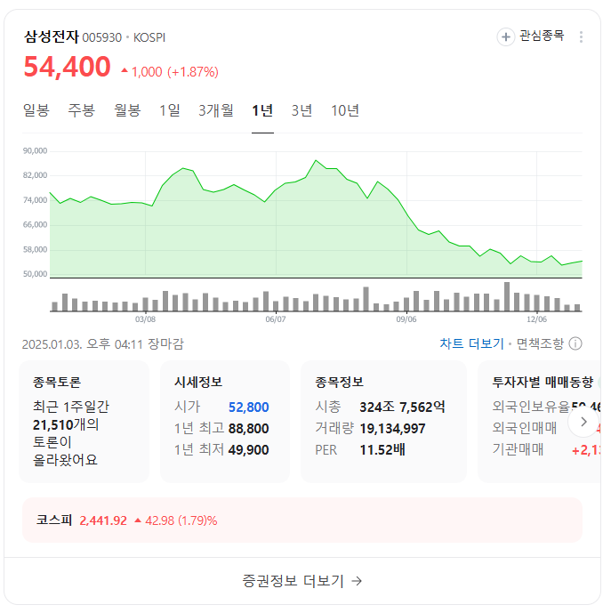 빅테크 산업이란?