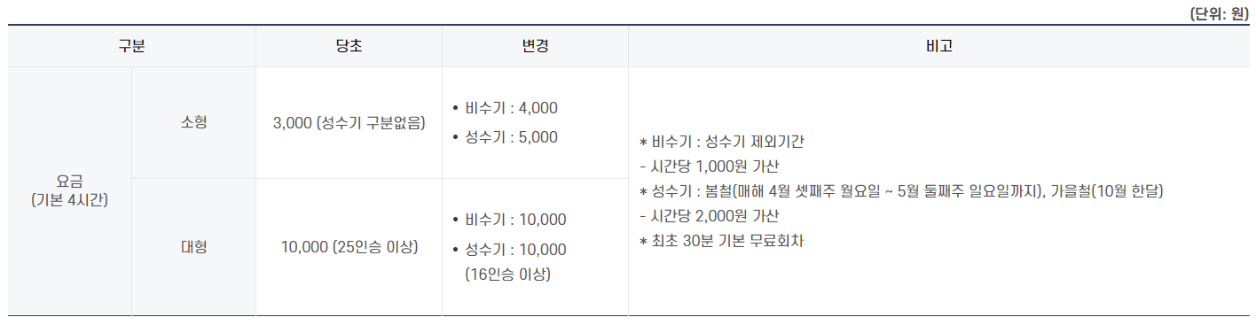 황매산 억새축제기간