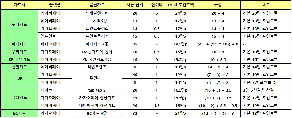 신용카드-2월-포인트백이벤트